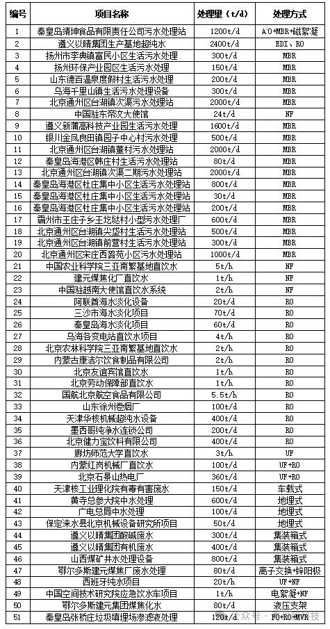 成功案例 成功案例