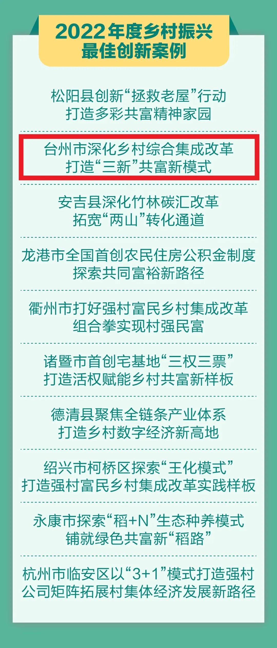 浙江公布乡村振兴最佳创新案例和最佳实践案例,台州两项! 浙江公布乡村振兴最佳创新案例和最佳实践案例,台州两项!