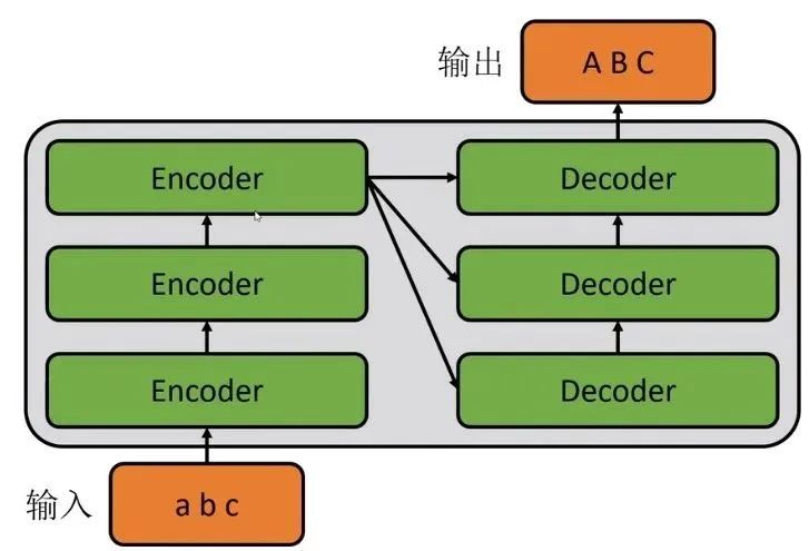 浅析自然语言处理的生成式预训练模型GPT 浅析自然语言处理的生成式预训练模型GPT