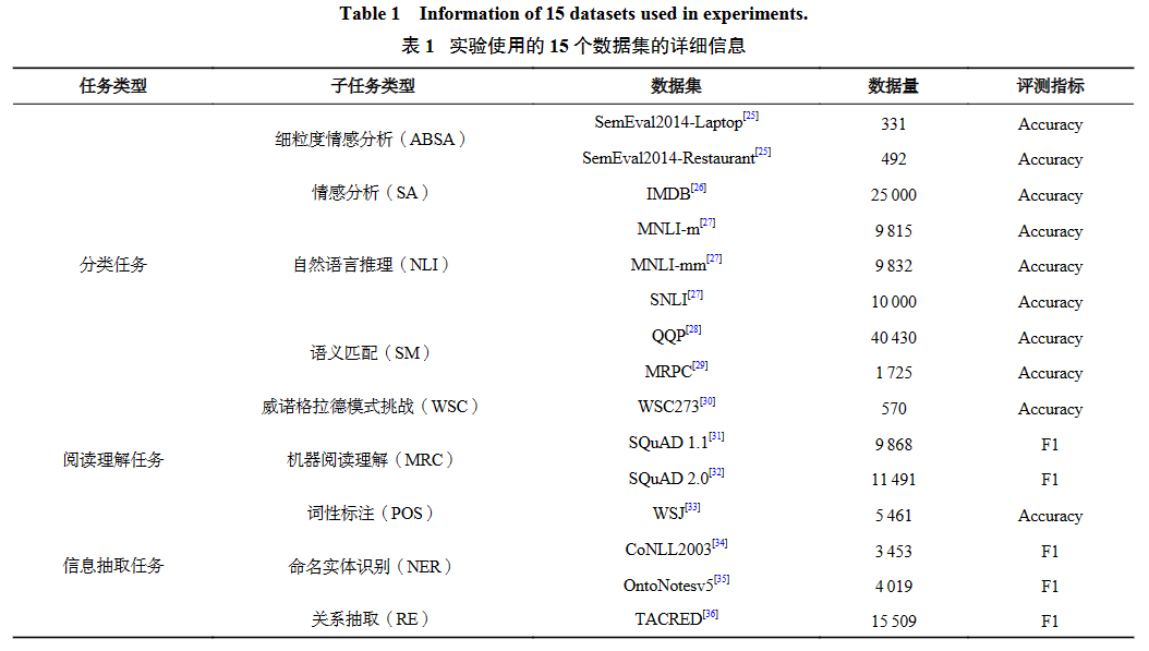 综述 _ GPT系列大模型在自然语言处理任务中的鲁棒性研究 综述 _ GPT系列大模型在自然语言处理任务中的鲁棒性研究