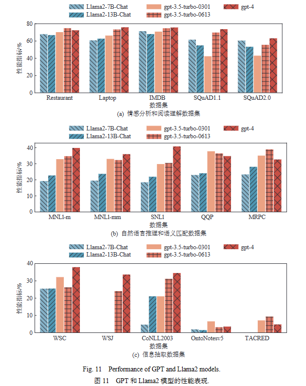 综述 _ GPT系列大模型在自然语言处理任务中的鲁棒性研究 综述 _ GPT系列大模型在自然语言处理任务中的鲁棒性研究
