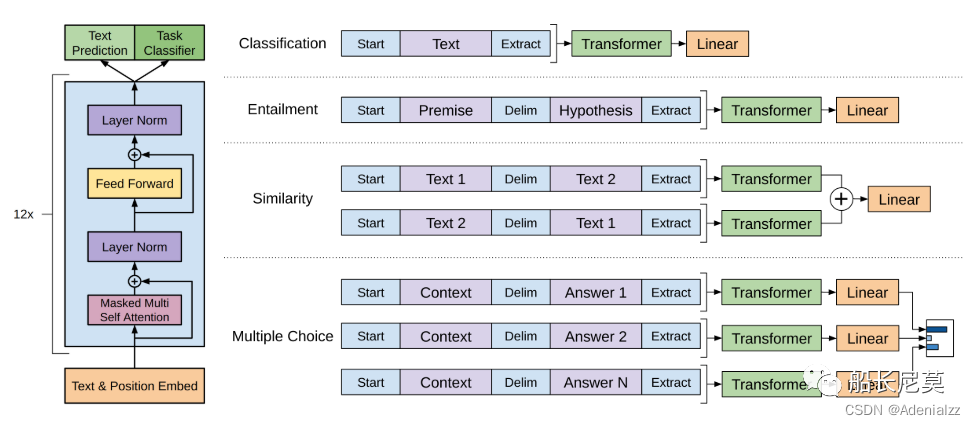 ChatGPT系列语言模型的开端--GPT-1 ChatGPT系列语言模型的开端--GPT-1