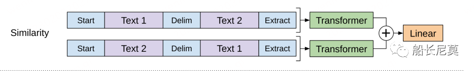 ChatGPT系列语言模型的开端--GPT-1 ChatGPT系列语言模型的开端--GPT-1