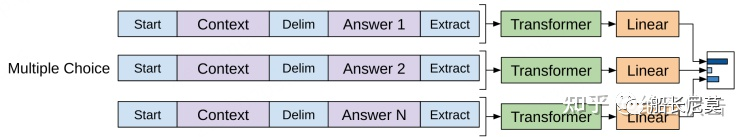 ChatGPT系列语言模型的开端--GPT-1 ChatGPT系列语言模型的开端--GPT-1