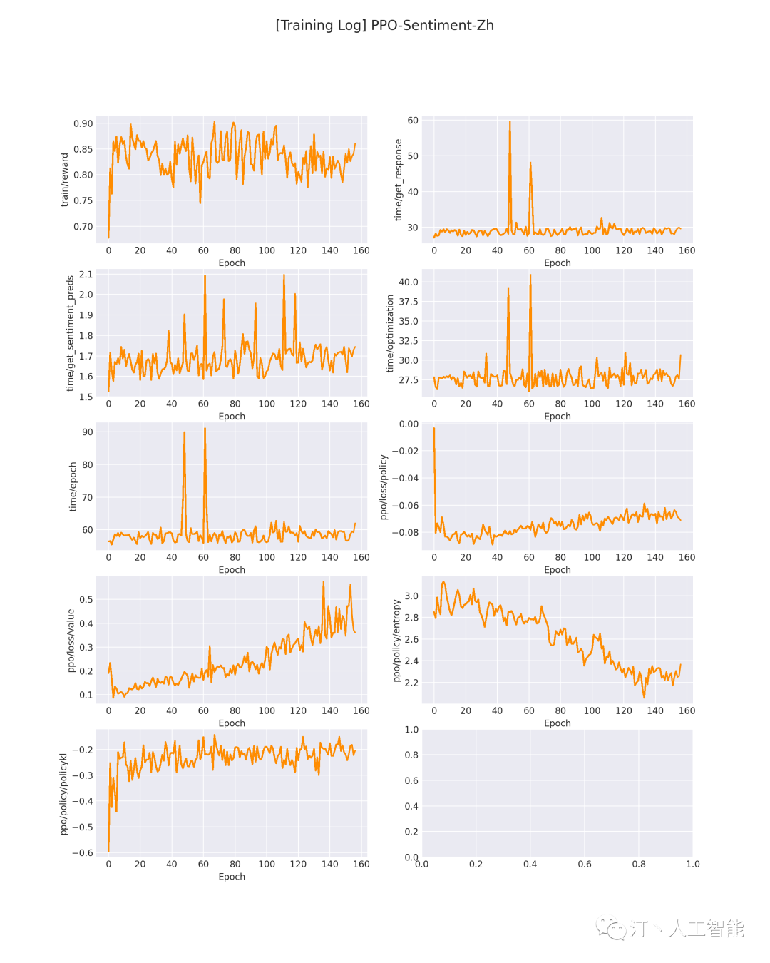 GPT大语言模型引爆强化学习与语言生成模型的热潮、带你了解RLHF GPT大语言模型引爆强化学习与语言生成模型的热潮、带你了解RLHF