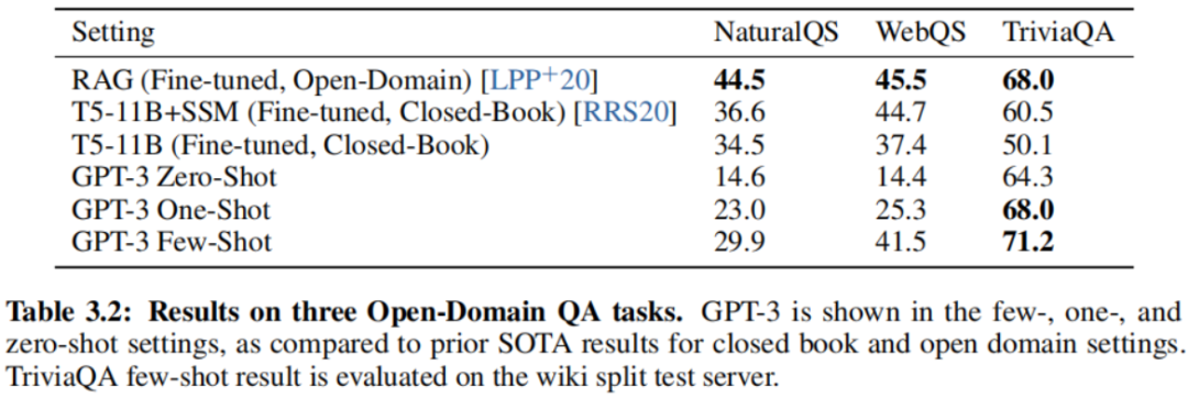 GPT-3:大语言模型小样本学习 GPT-3:大语言模型小样本学习