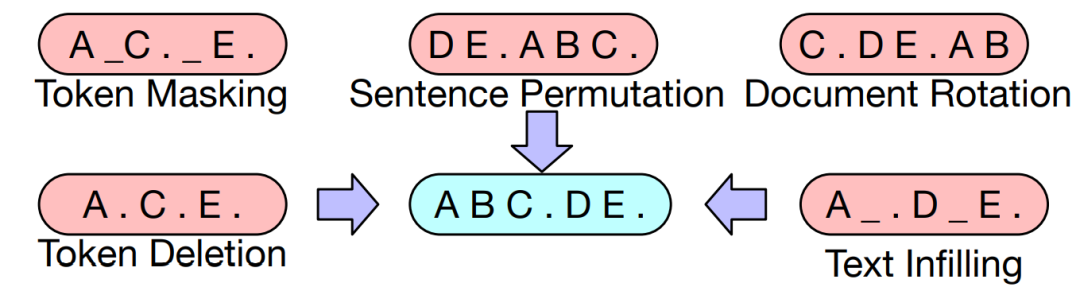 GPT、BERT、XLM、GPT-2、BART…你都掌握了吗?一文总结文本生成必备经典模型(二) GPT、BERT、XLM、GPT-2、BART…你都掌握了吗?一文总结文本生成必备经典模型(二)