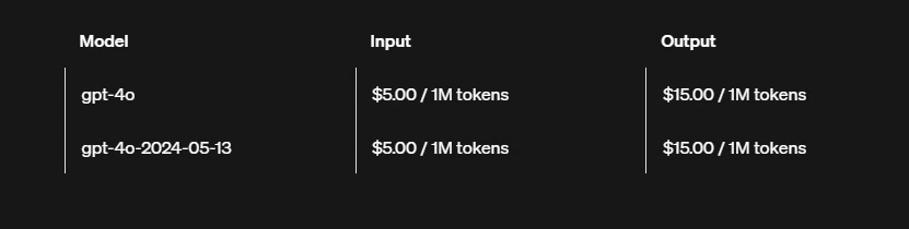 OpenAI 旗舰模型GPT-4o 和 GPT-4 哪个模型更好? OpenAI 旗舰模型GPT-4o 和 GPT-4 哪个模型更好?