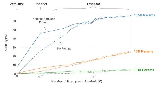 论文阅读_自然语言模型GPT-3 论文阅读_自然语言模型GPT-3