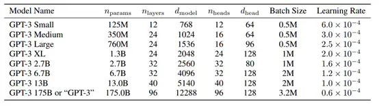 论文阅读_自然语言模型GPT-3 论文阅读_自然语言模型GPT-3