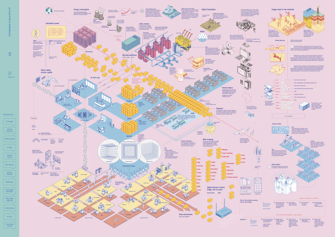 生成式AI全景图(一) 生成式AI全景图(一)