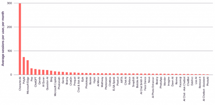 2024年最常用的生成式AI工具是哪些? 2024年最常用的生成式AI工具是哪些?