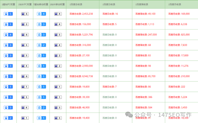 gpt批量工具,gpt批量生成工具 gpt批量工具,gpt批量生成工具