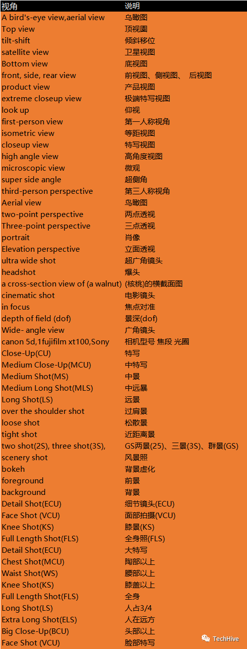 AI绘画-Midjourney AI绘画-Midjourney