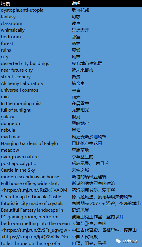 AI绘画-Midjourney AI绘画-Midjourney