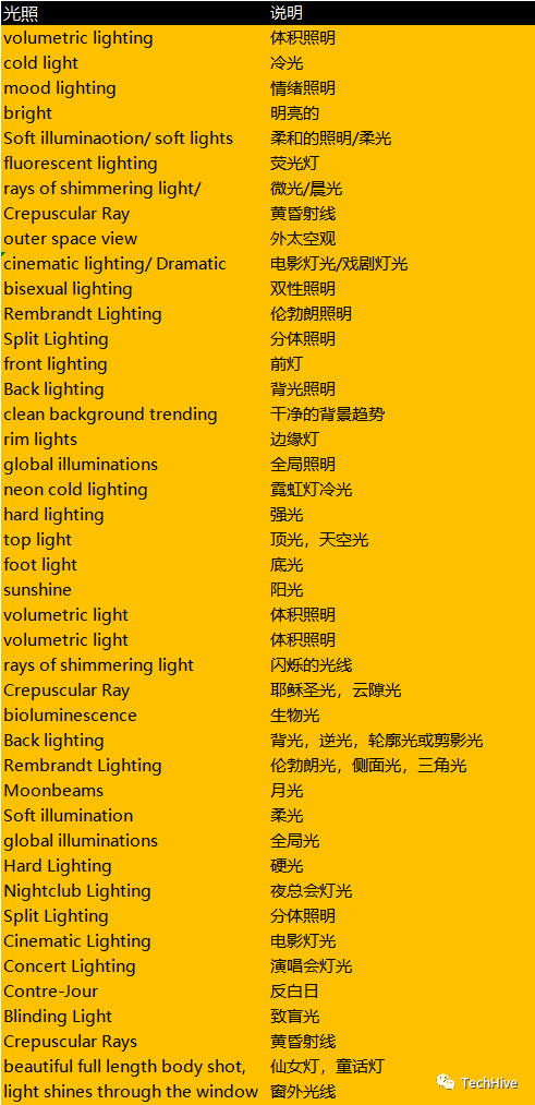 AI绘画-Midjourney AI绘画-Midjourney