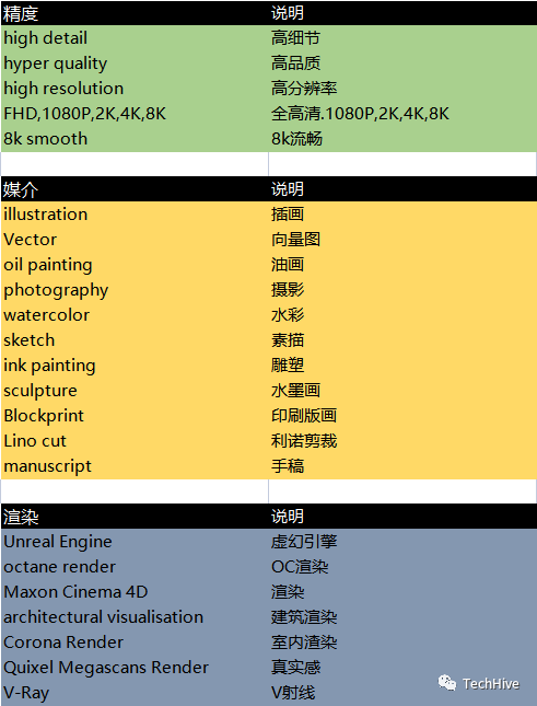 AI绘画-Midjourney AI绘画-Midjourney