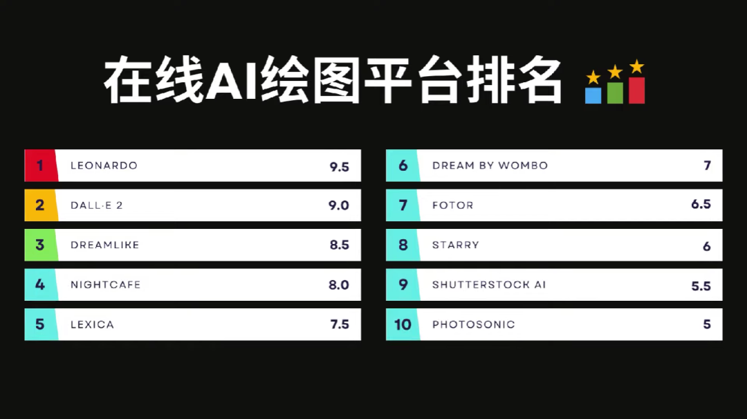 【AI绘画推荐】推荐10款取代收费Midjourney的AI绘画平台 【AI绘画推荐】推荐10款取代收费Midjourney的AI绘画平台