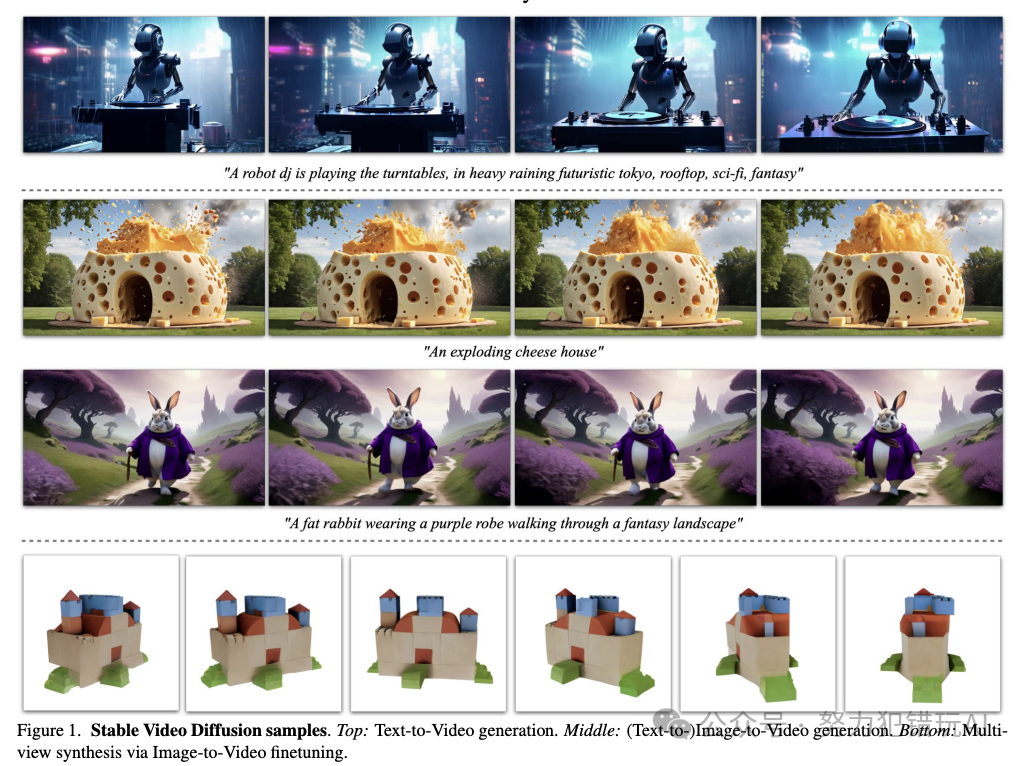 Stable Video Diffusion(SVD)视频生成模型发布 1_1版 Stable Video Diffusion(SVD)视频生成模型发布 1_1版